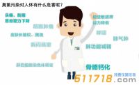 臭氧超标有哪些危害?