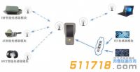 澳大利亚AMG PD SMART-II 便携式局放测试仪