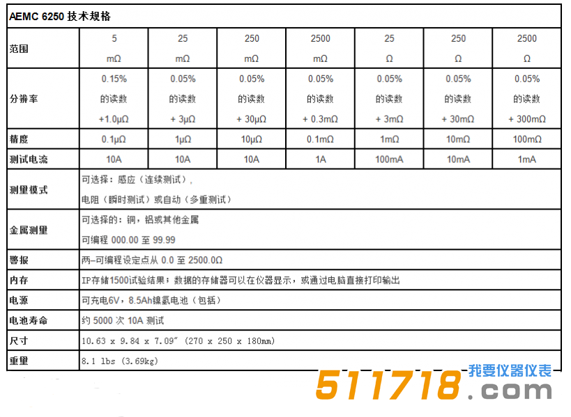 美国AEMC 6250便携式10A、0.1μΩ分辨率数字微欧计技术参数.png