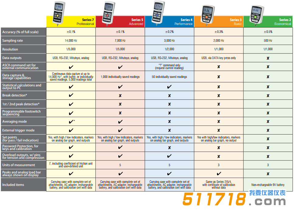1551148643948849.png 美国Mark-10 Series4系列M4-10测力计4.png