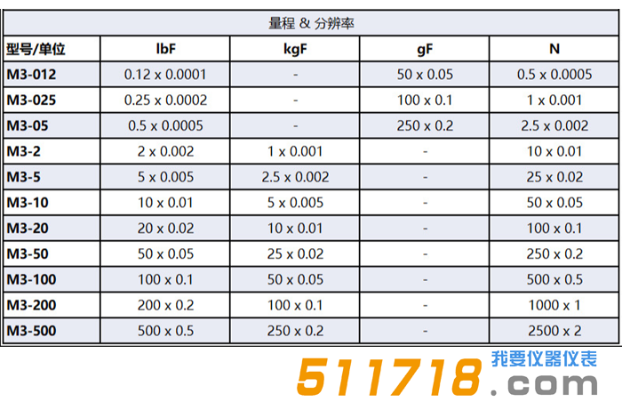 美国Mark-10M3系列手持式数字推拉压力计选型.png