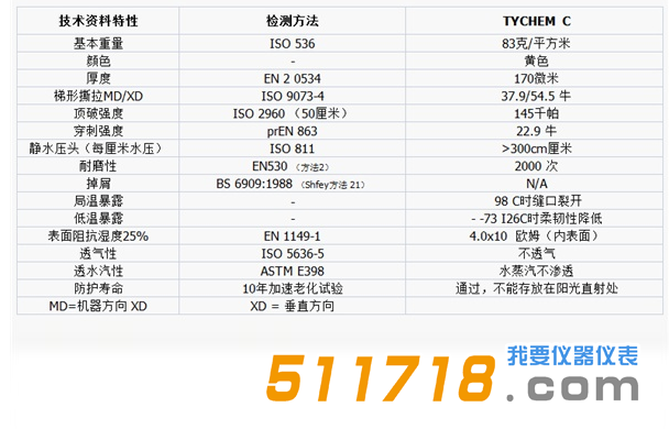美国Dupont杜邦 Tychem?C化学防护服技术参数.png