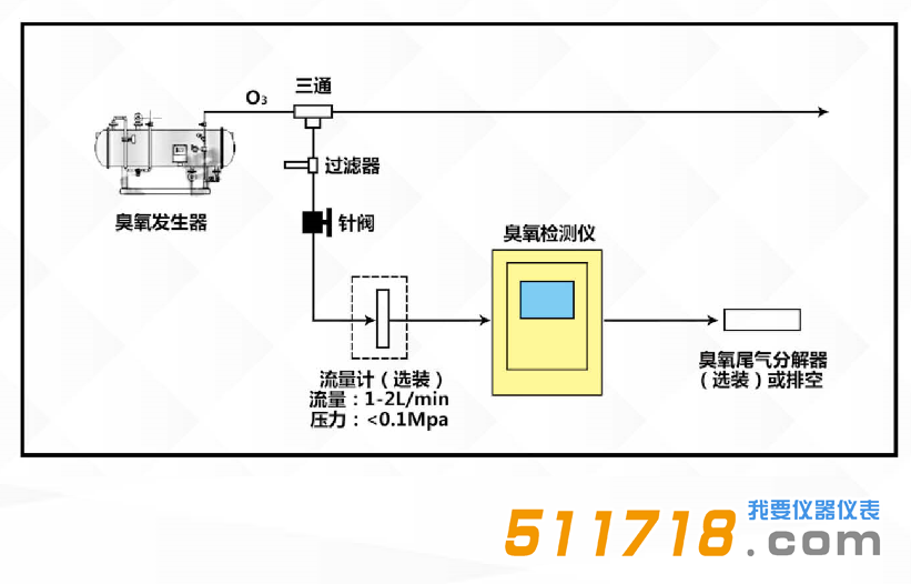 臭氧浓度检测仪建议安装连接图.png