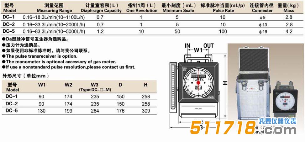 日本品川DC干式气体流量计.png