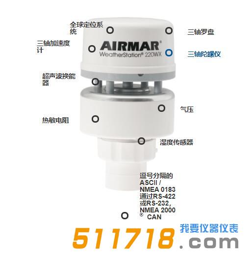 AirMar 220WX 气象仪.jpg