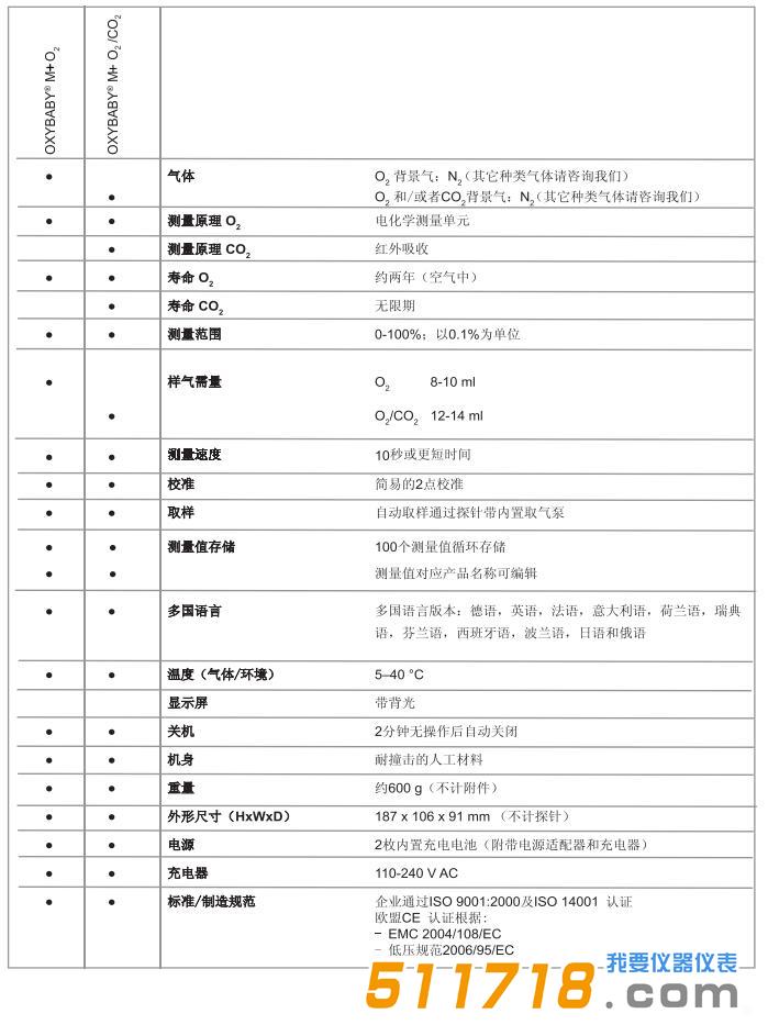 OXYBABY? M+ O2/CO2气体分析仪.jpg