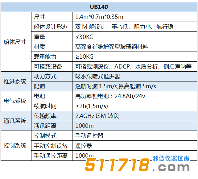 UB140 智能?？匚奕舜?png