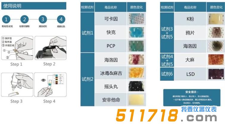 毒品快速检测.jpg
