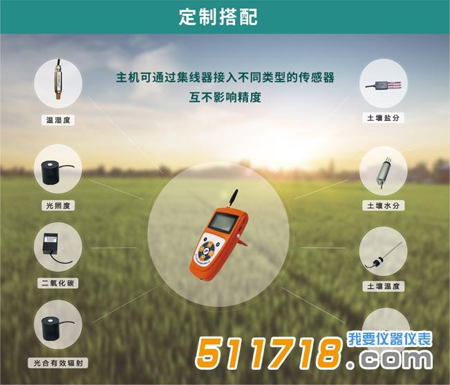 TOP-1200作物冠层分析仪-详情图4.jpg