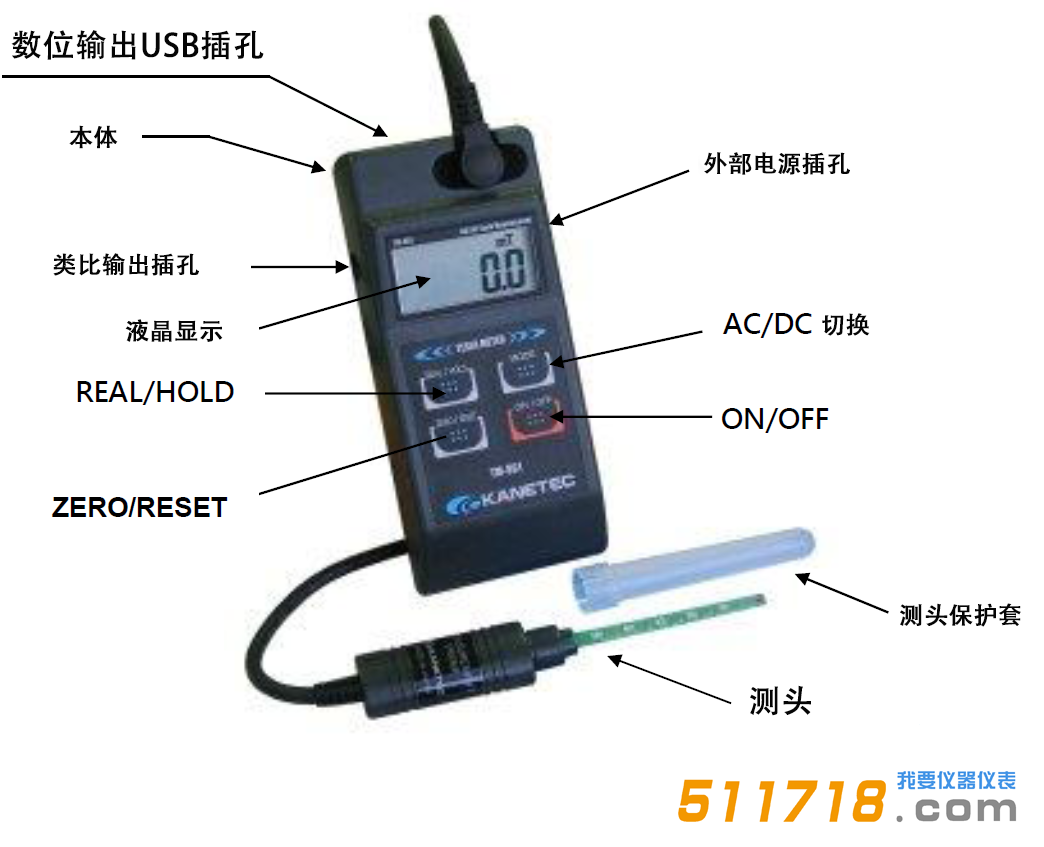 TM-801EXP高斯计.png