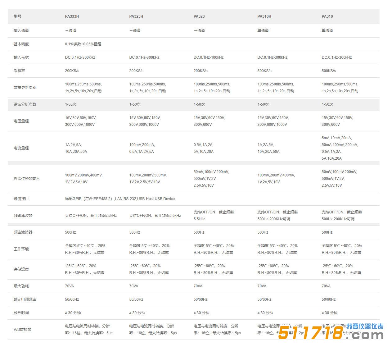 PA333H数字功率计产品参数.jpg