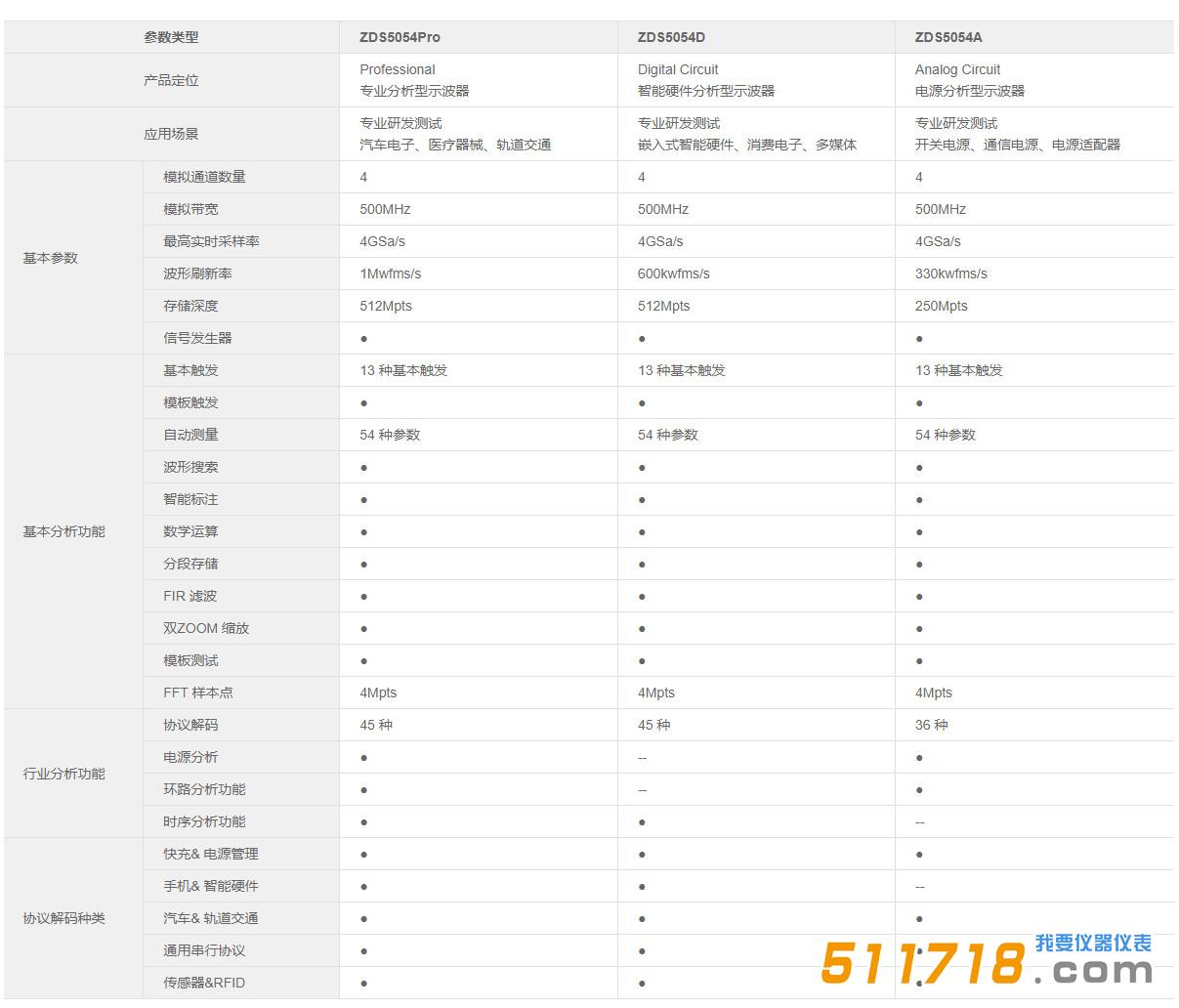 ZDS5054A产品参数.jpg